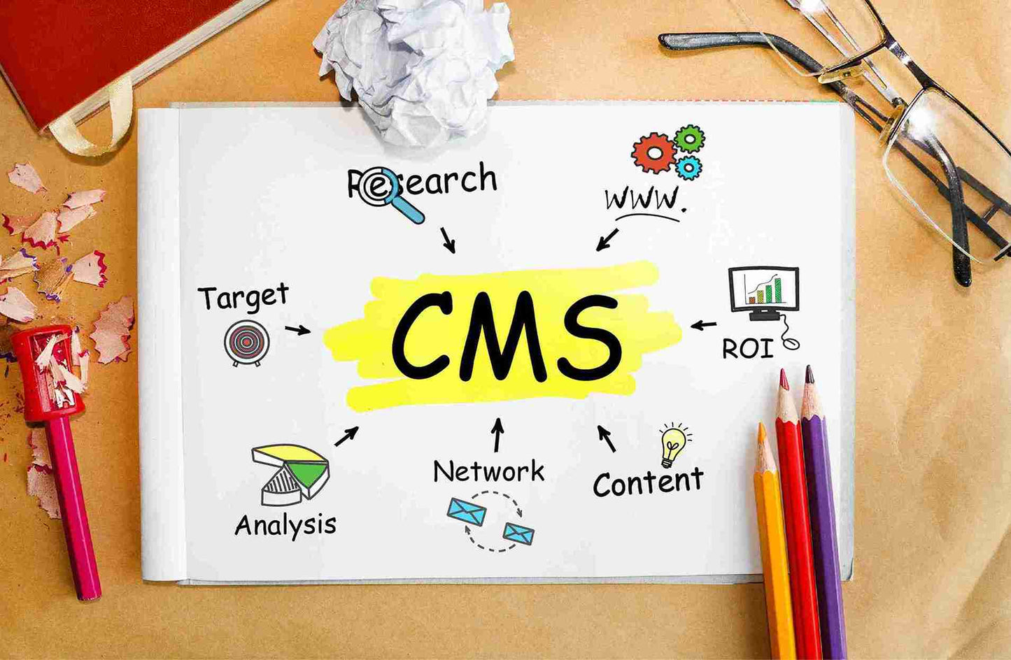 CMS Website Development